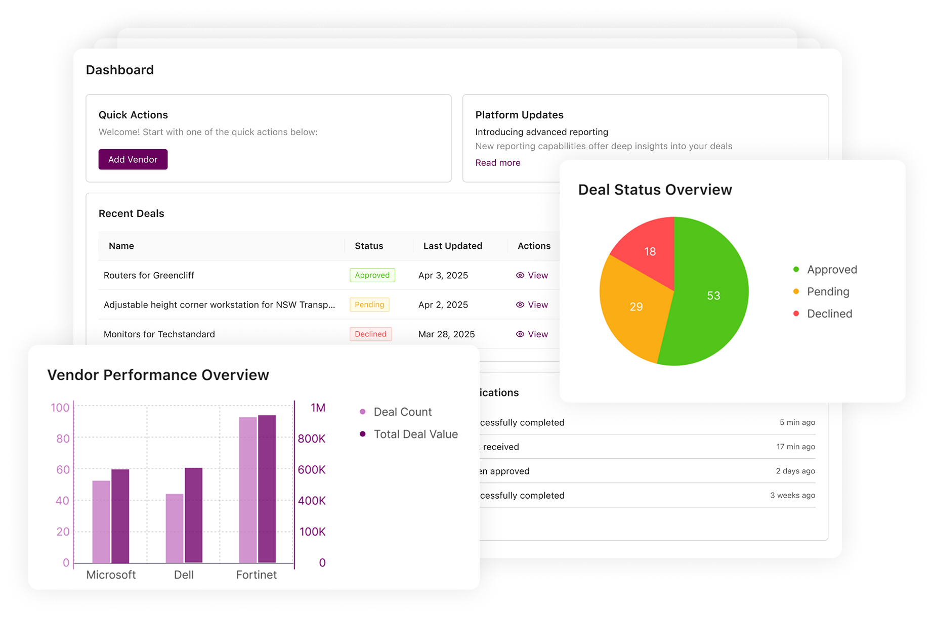 Cotillion dashboard - deals, vendor performance, and notifications in one view.