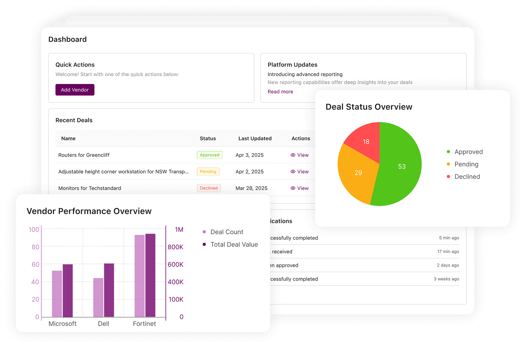 Cotillion Dashboard